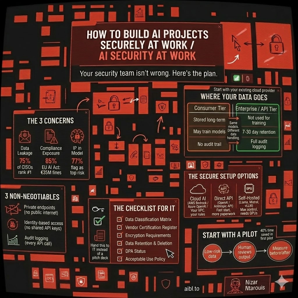How to Build AI Projects Securely at Work