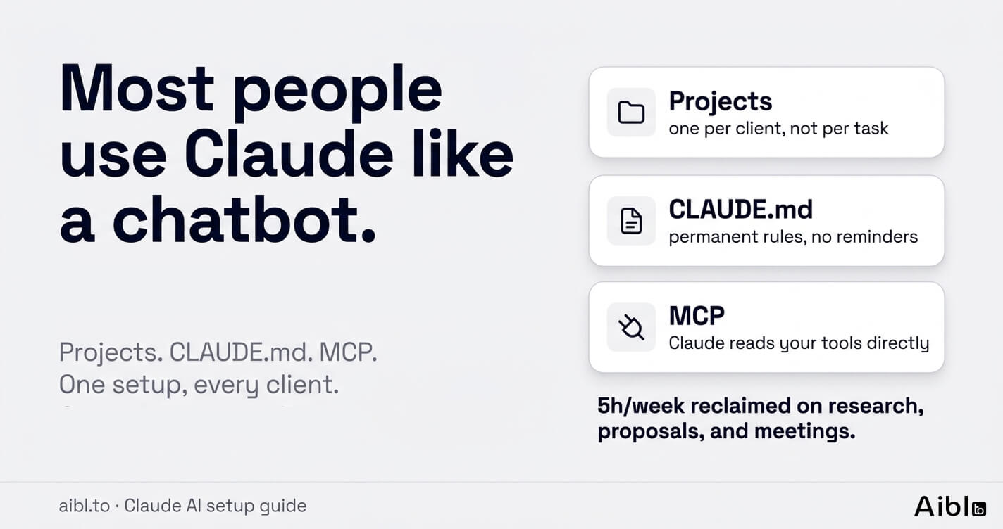 Claude AI for professional workflows: a setup guide for consultants and teams