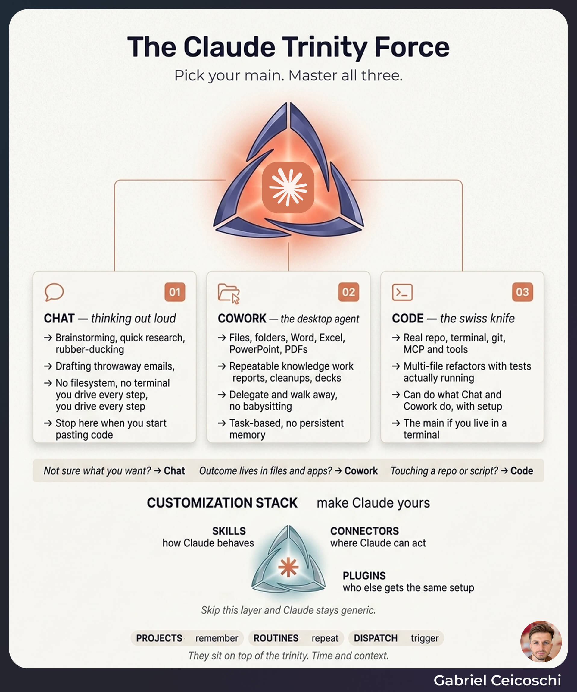 Claude Trinity Infographic