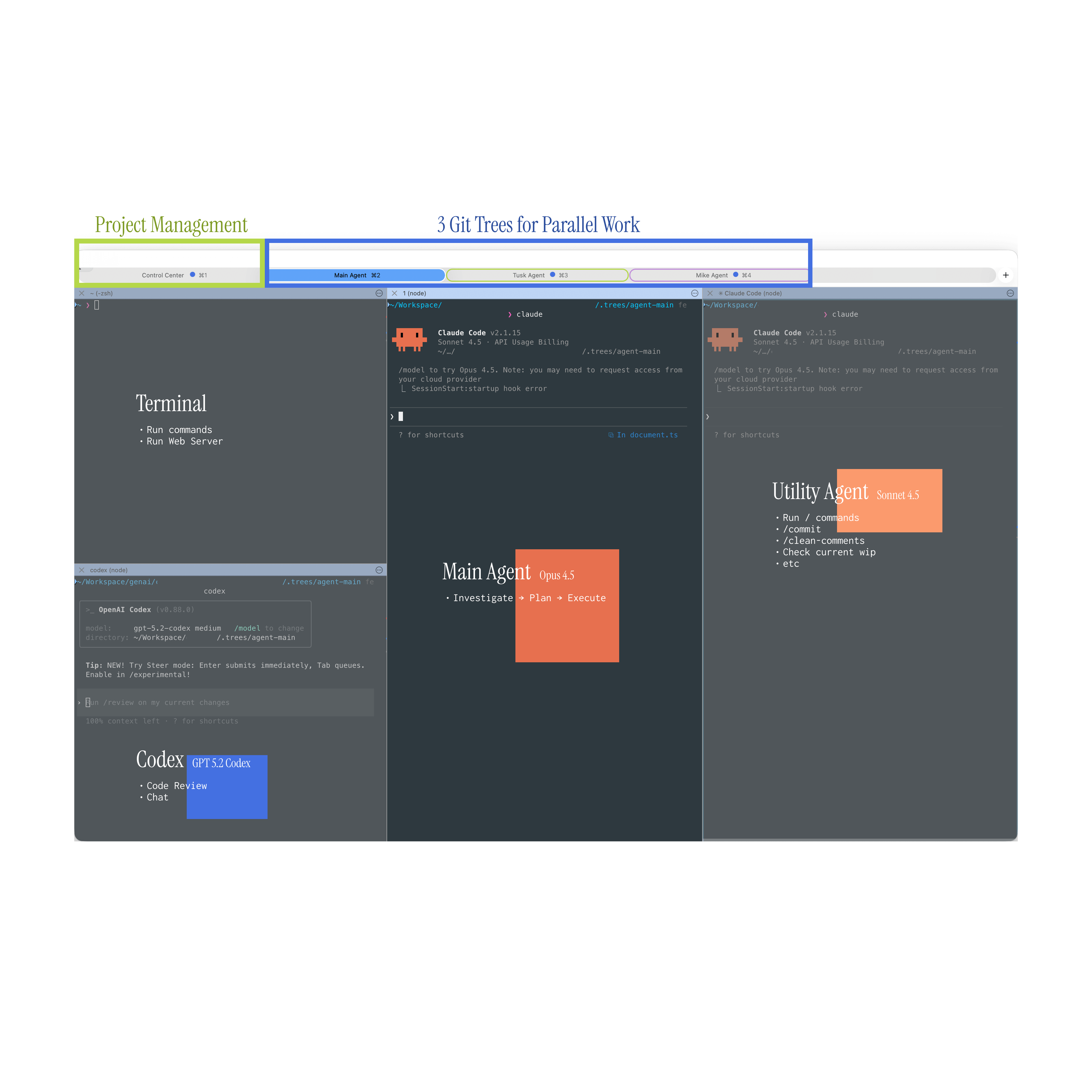 Claude Code Multi-Agent Setup: How I Run Opus, Sonnet, and Codex Together