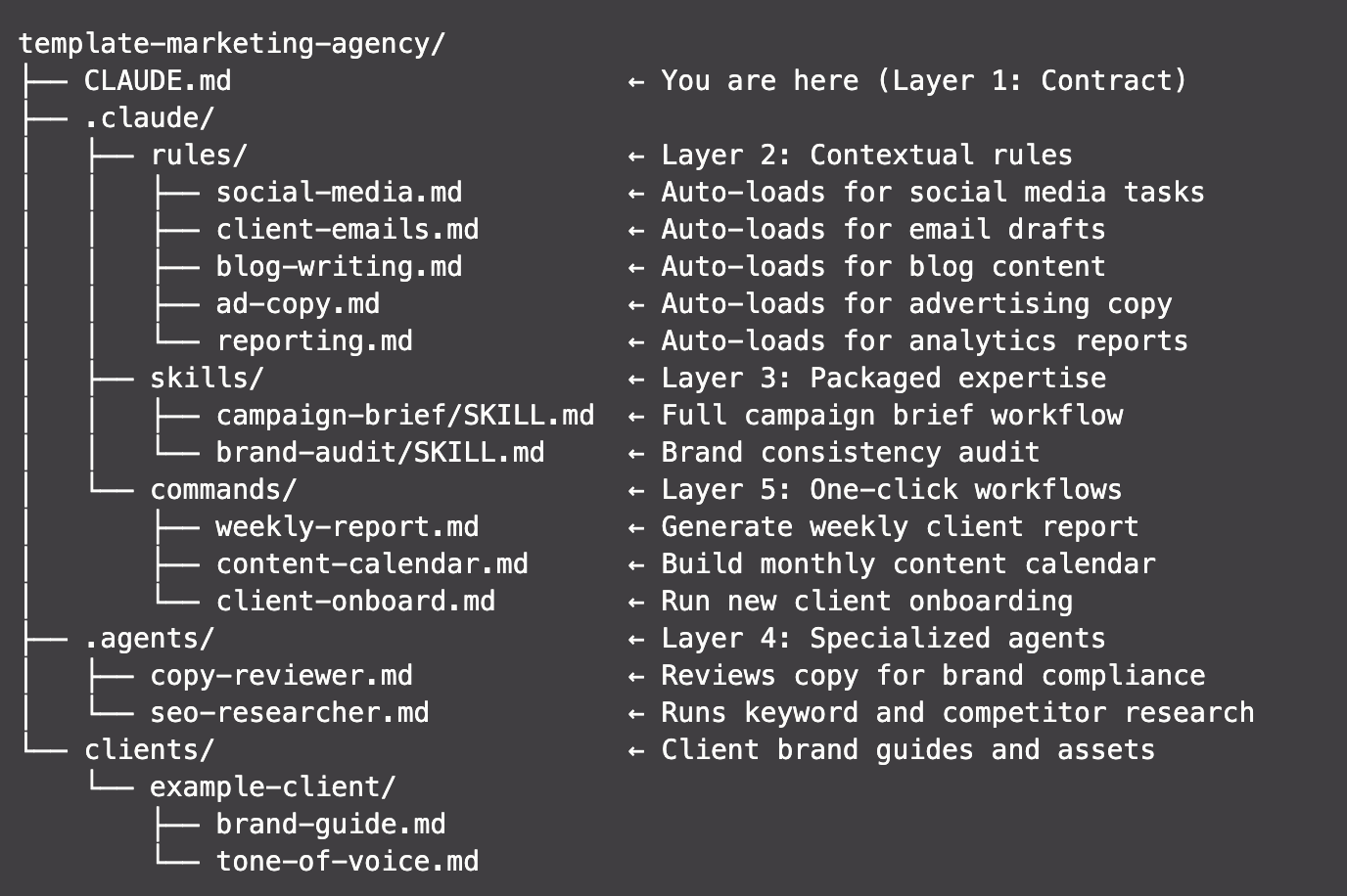 Stop Prompting, Start Designing: 5 Layers to Get Consistent Results from AI